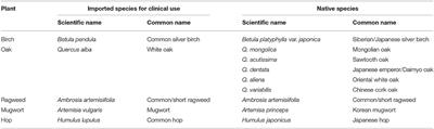 Allergens of Regional Importance in Korea